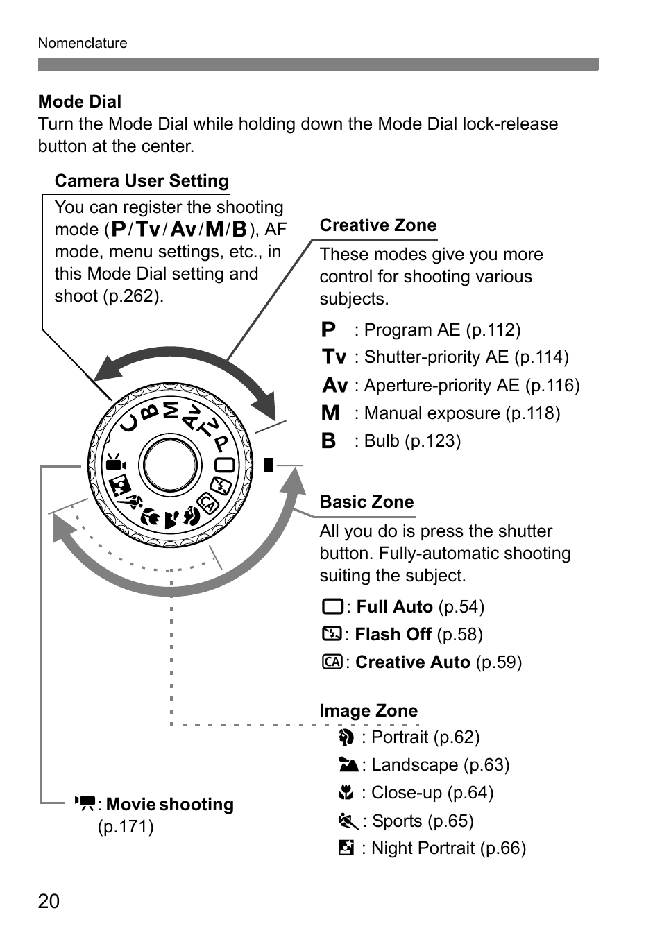 Mode dial | Canon EOS 60D User Manual | Page 20 / 320