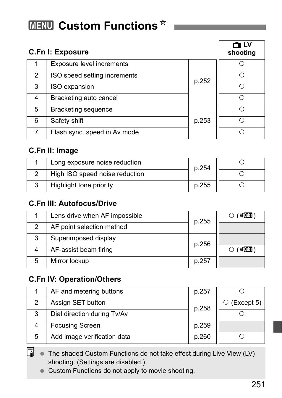 Custom functions, 3custom functions n | Canon EOS 60D User Manual | Page 251 / 320