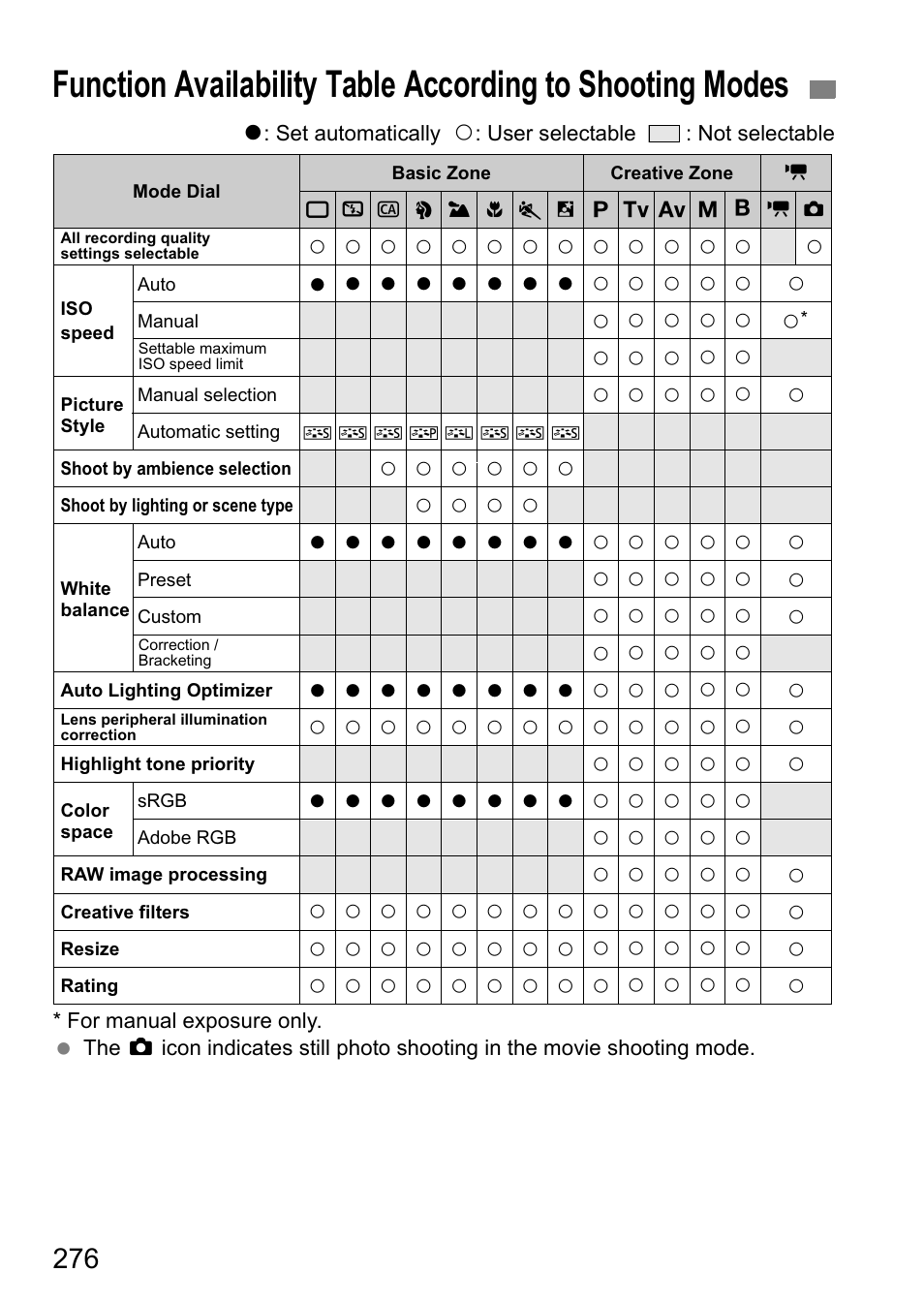 Canon EOS 60D User Manual | Page 276 / 320