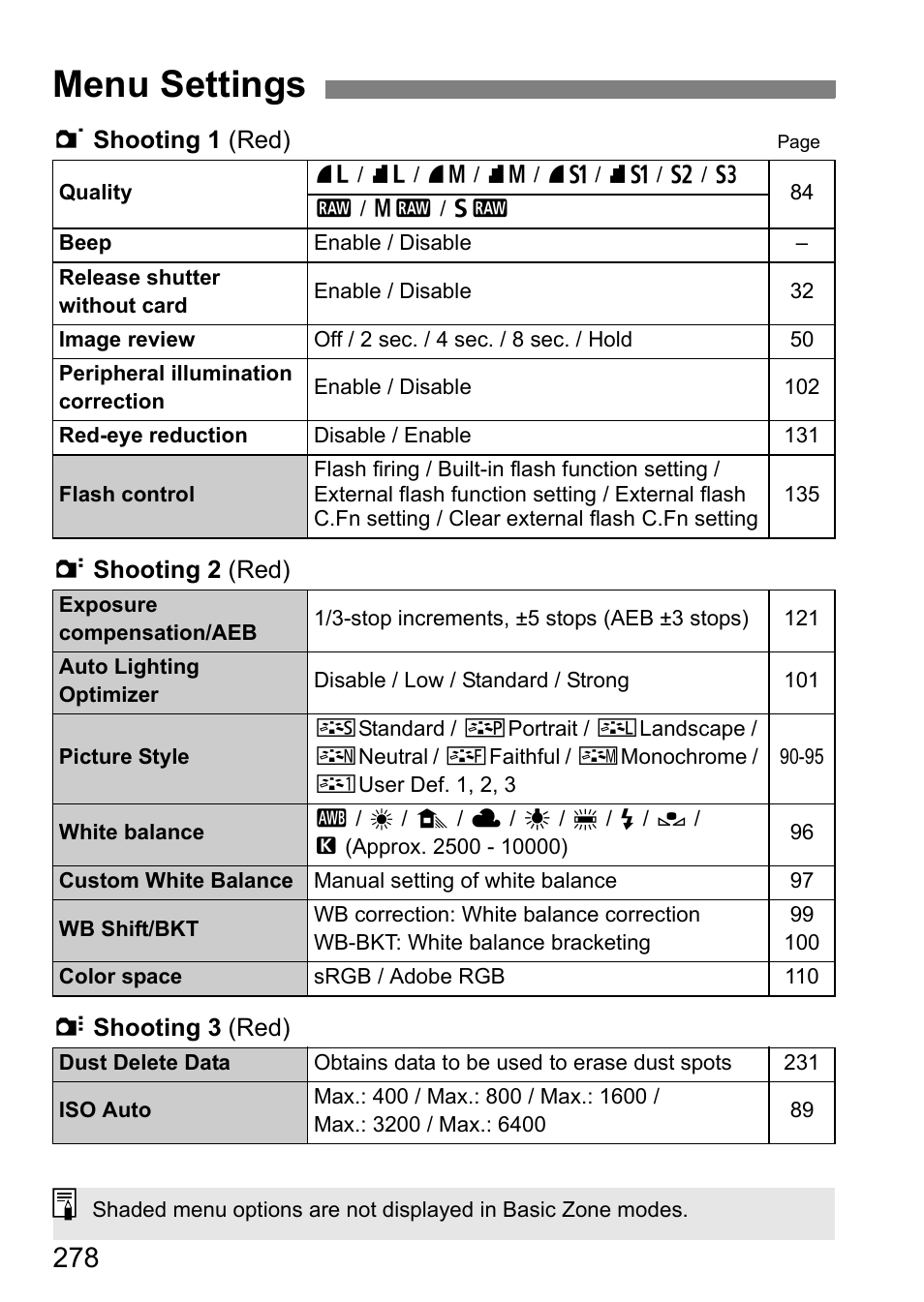 Menu settings | Canon EOS 60D User Manual | Page 278 / 320