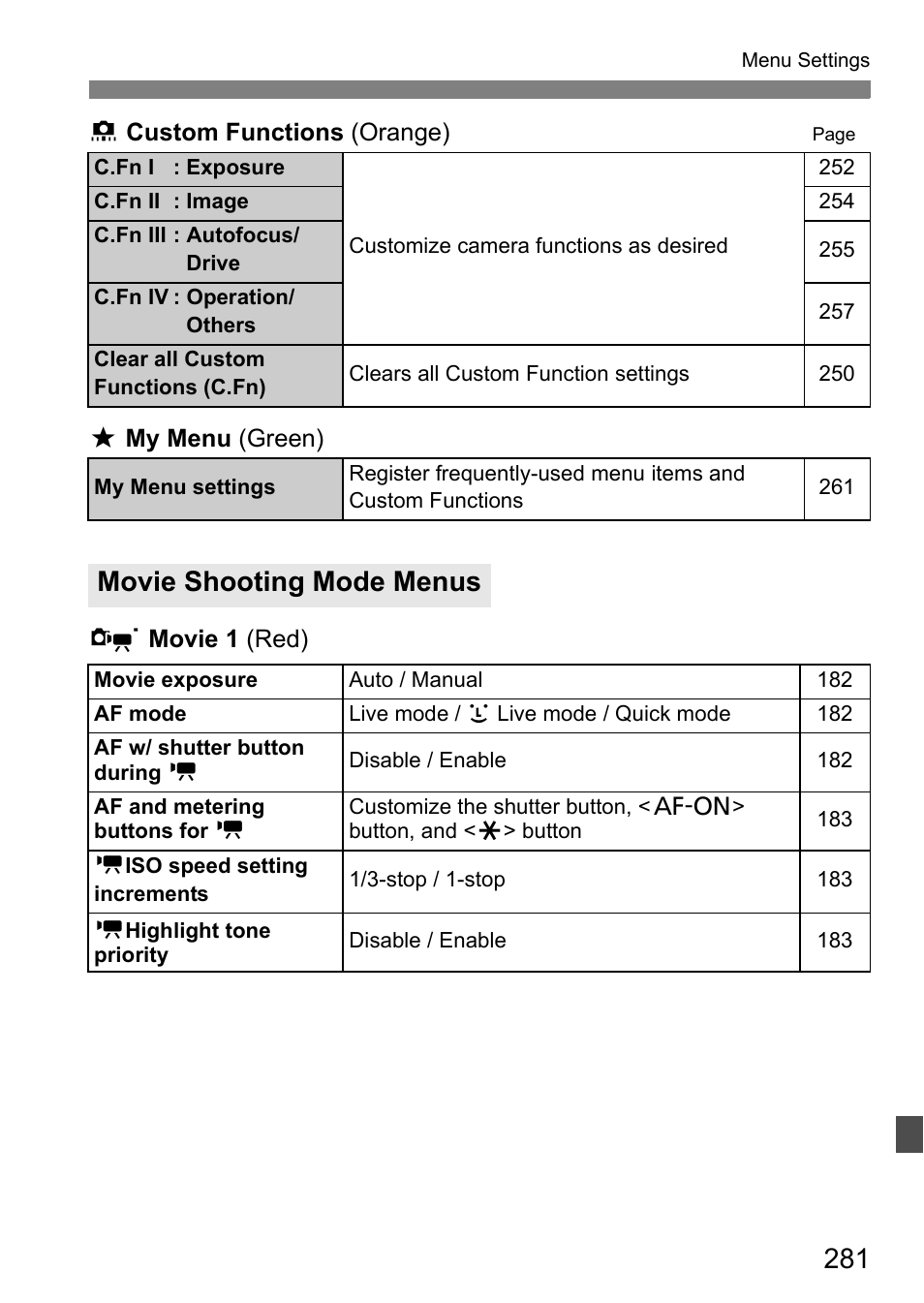 Movie shooting mode menus | Canon EOS 60D User Manual | Page 281 / 320