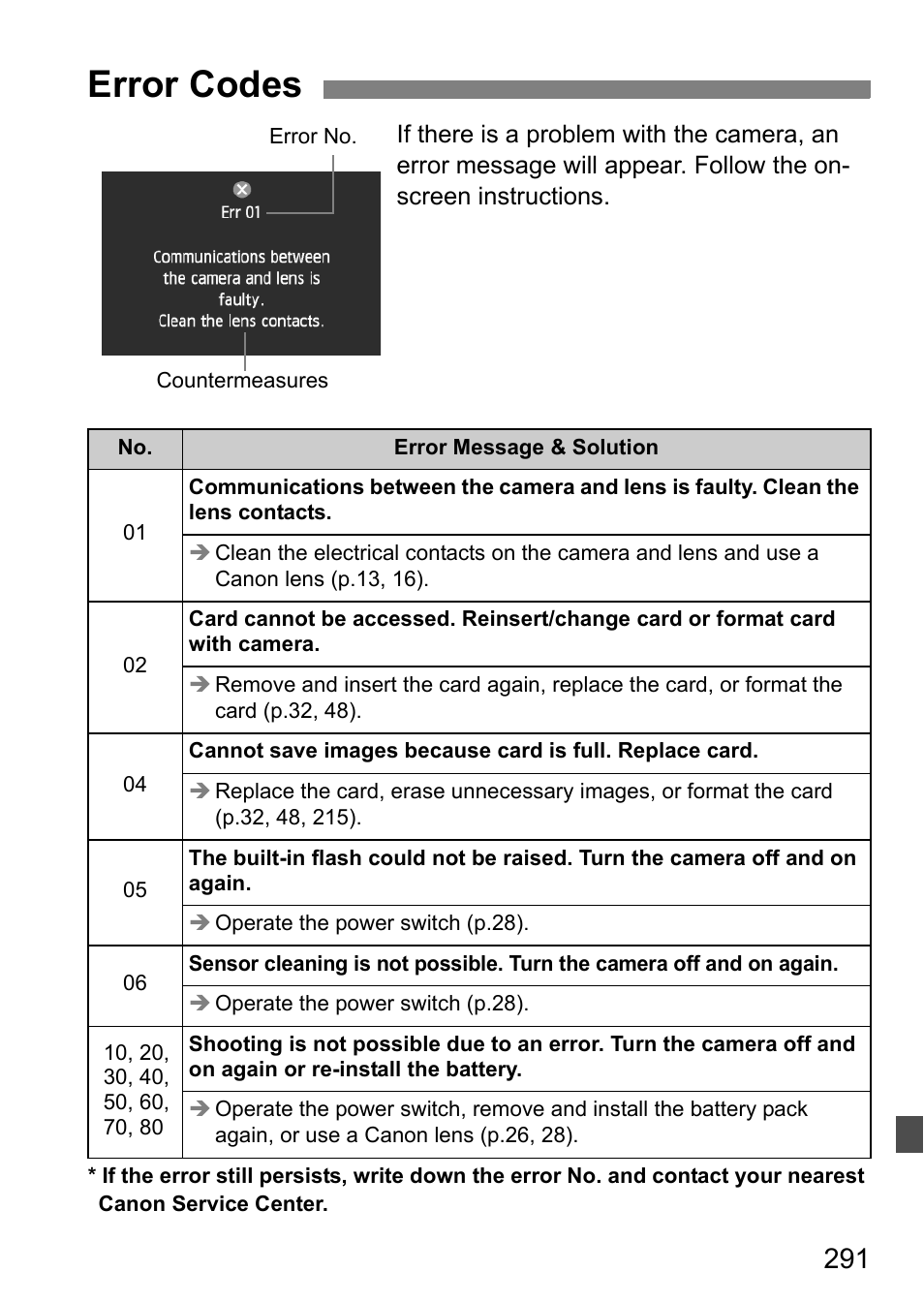 Error codes | Canon EOS 60D User Manual | Page 291 / 320