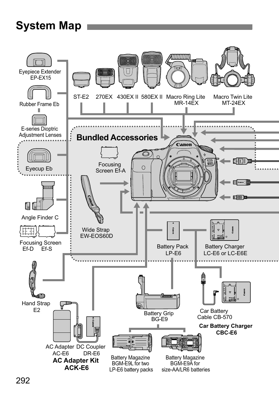 System map, Bundled accessories | Canon EOS 60D User Manual | Page 292 / 320