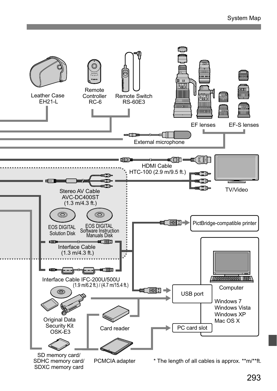 Canon EOS 60D User Manual | Page 293 / 320