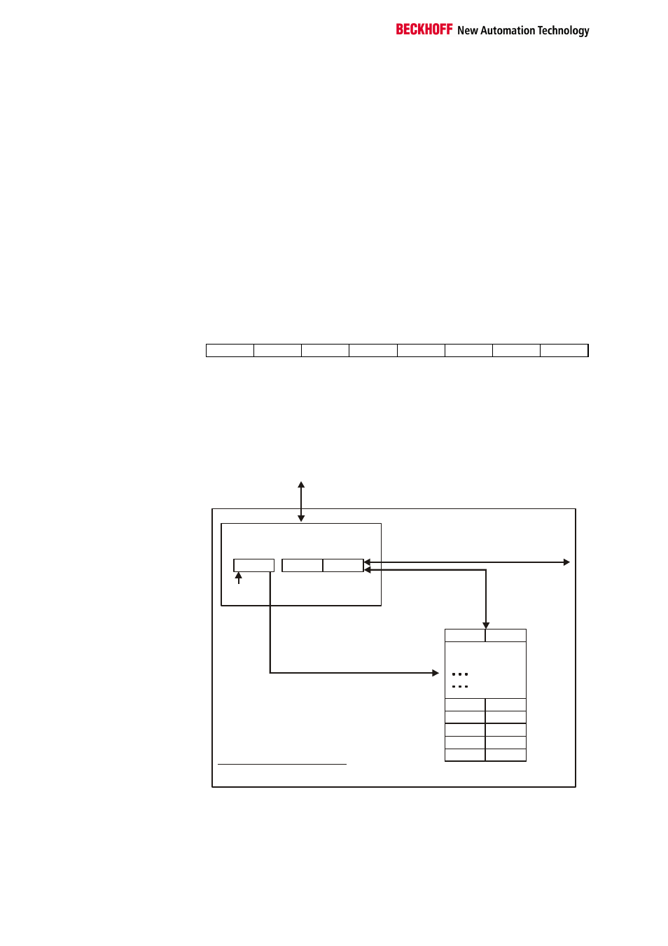 Register communication kl5121 | BECKHOFF KL5121 User Manual | Page 12 / 19