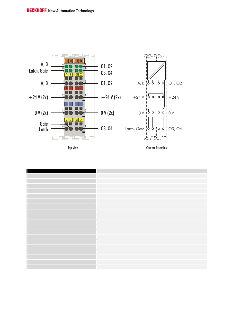 Technical data, Latch gate | BECKHOFF KL5121 User Manual | Page 5 / 19