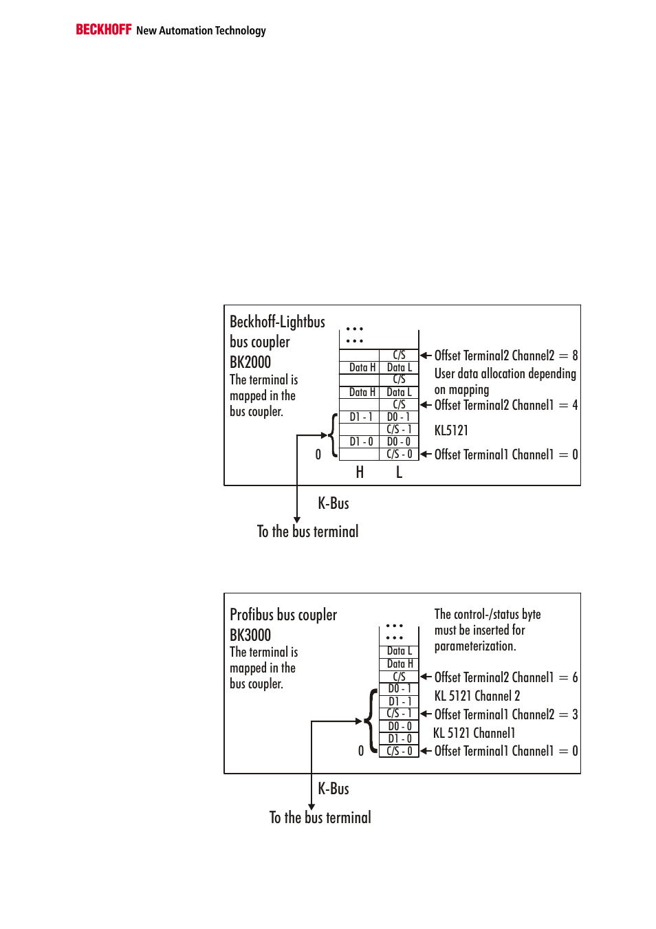 Terminal configuration | BECKHOFF KL5121 User Manual | Page 7 / 19