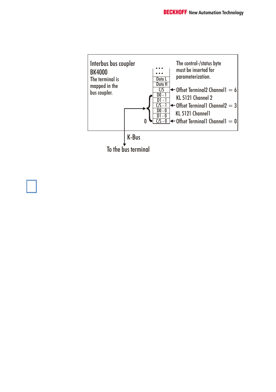 Register description, General register description | BECKHOFF KL5121 User Manual | Page 8 / 19