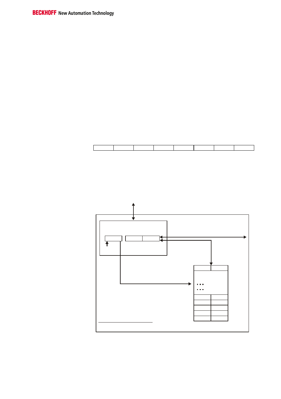 Register communication kl6001 | BECKHOFF KL6001 User Manual | Page 13 / 20