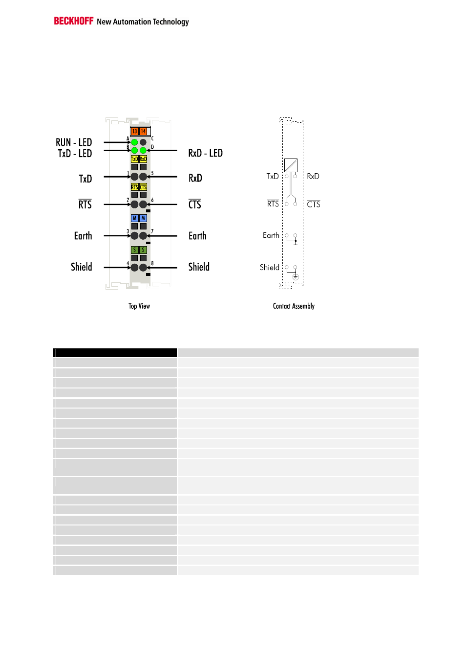 Technical data | BECKHOFF KL6001 User Manual | Page 5 / 20