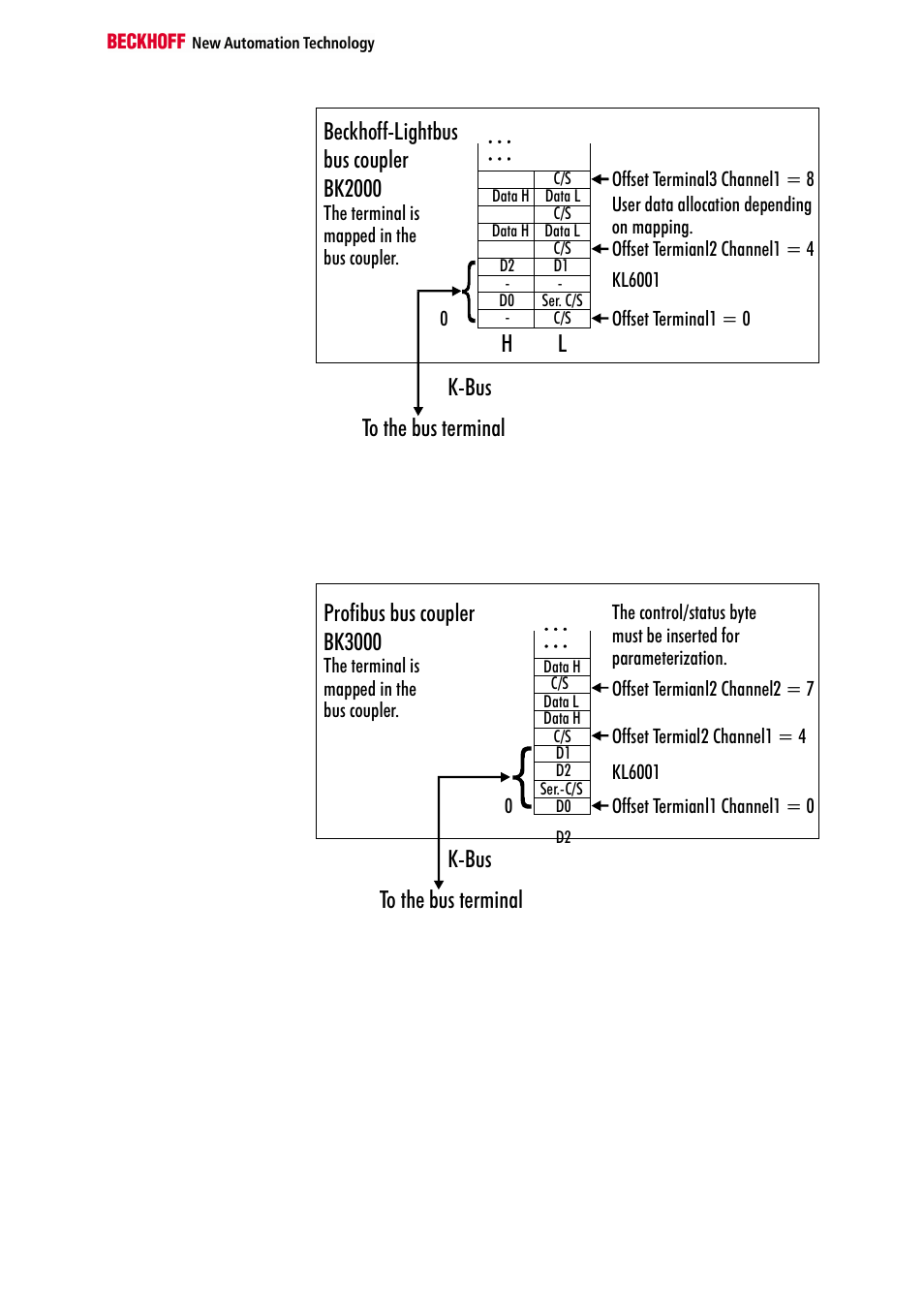 BECKHOFF KL6001 User Manual | Page 7 / 20