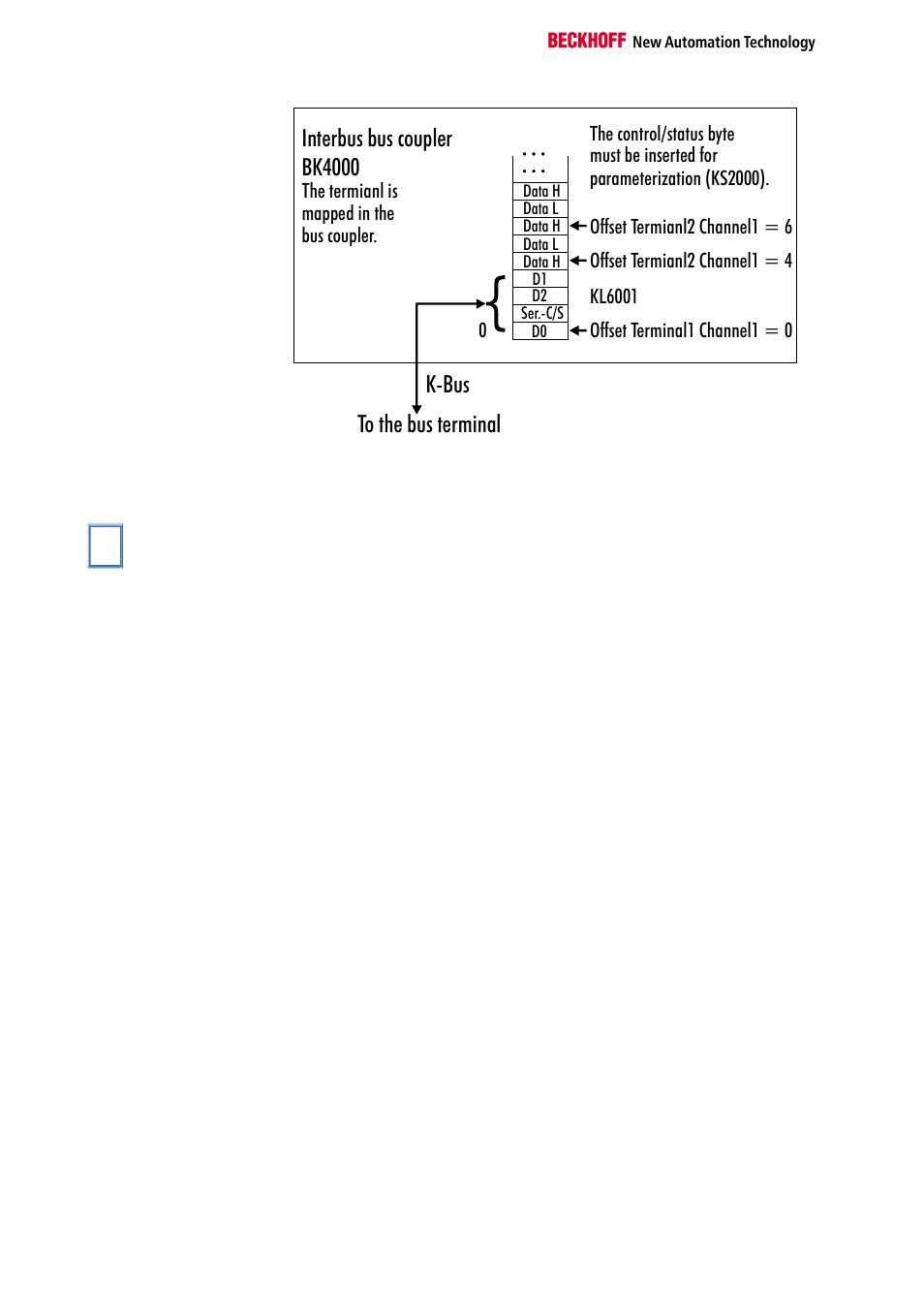 Register description, General register description | BECKHOFF KL6001 User Manual | Page 8 / 20