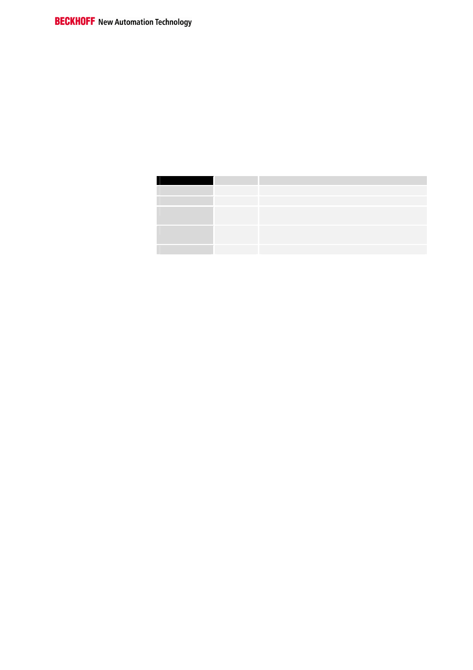 Register communication kl6051 | BECKHOFF KL6051 User Manual | Page 11 / 17