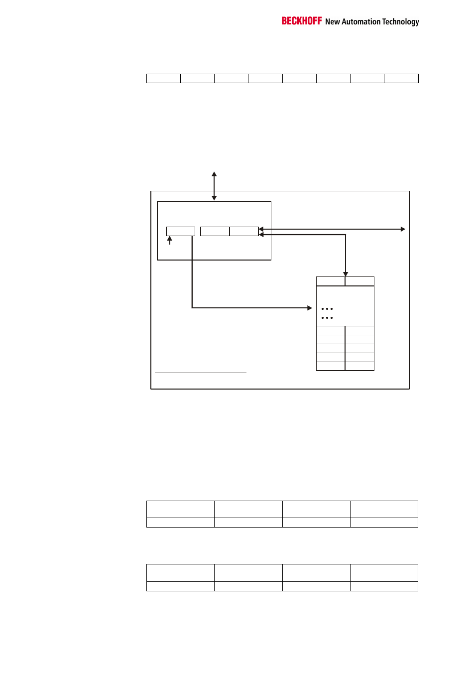 BECKHOFF KL6051 User Manual | Page 12 / 17