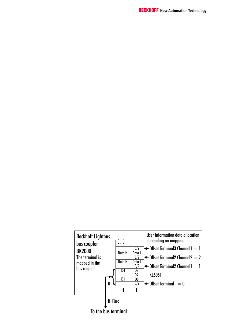 Description of functions, Terminal configuration | BECKHOFF KL6051 User Manual | Page 6 / 17