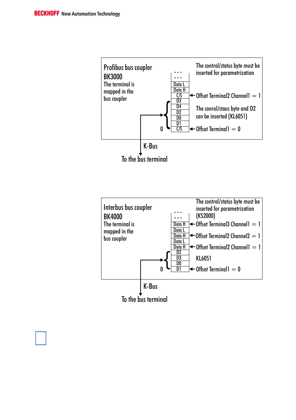 BECKHOFF KL6051 User Manual | Page 7 / 17