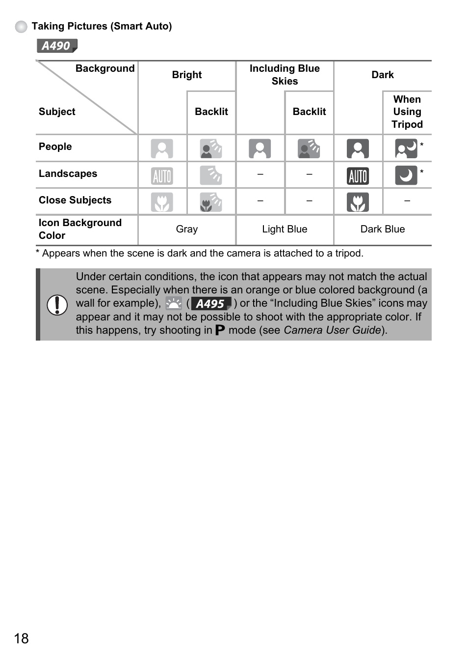 Canon A495 User Manual | Page 18 / 36