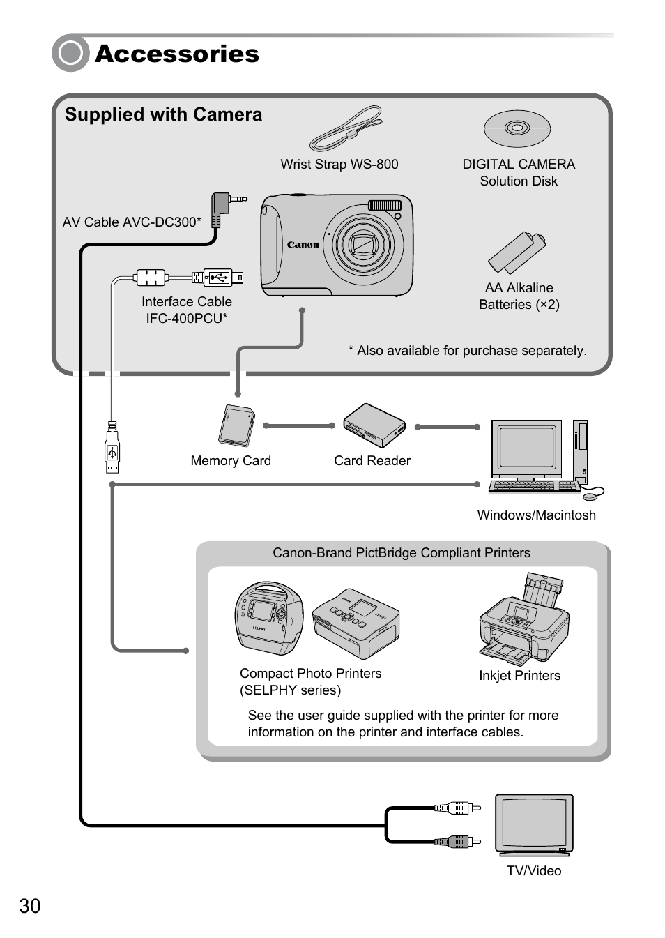 Accessories, Supplied with camera | Canon A495 User Manual | Page 30 / 36