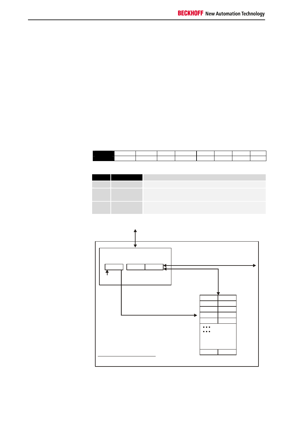 BECKHOFF KL6071 User Manual | Page 10 / 12