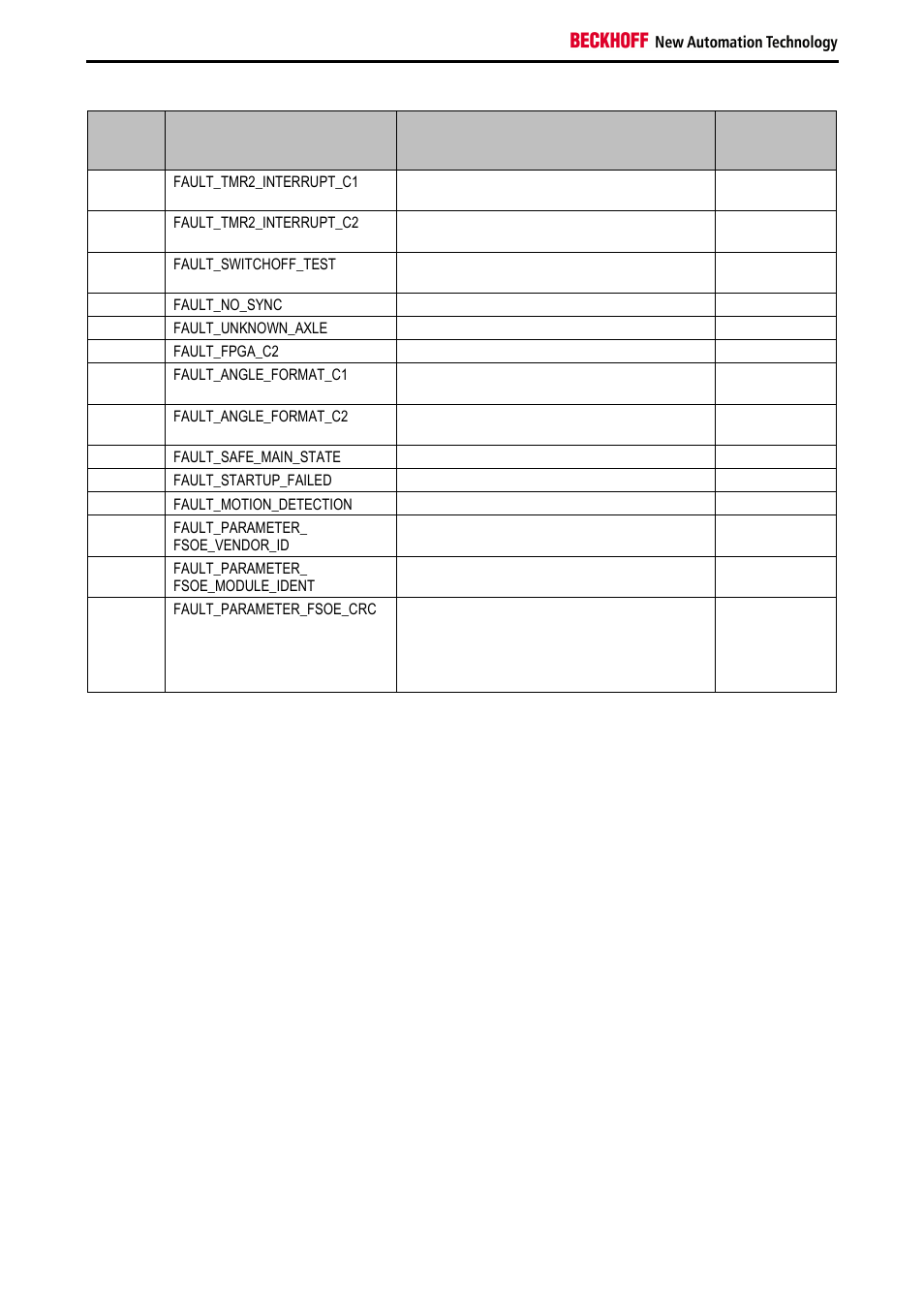 BECKHOFF AX5805 Installation User Manual | Page 100 / 107