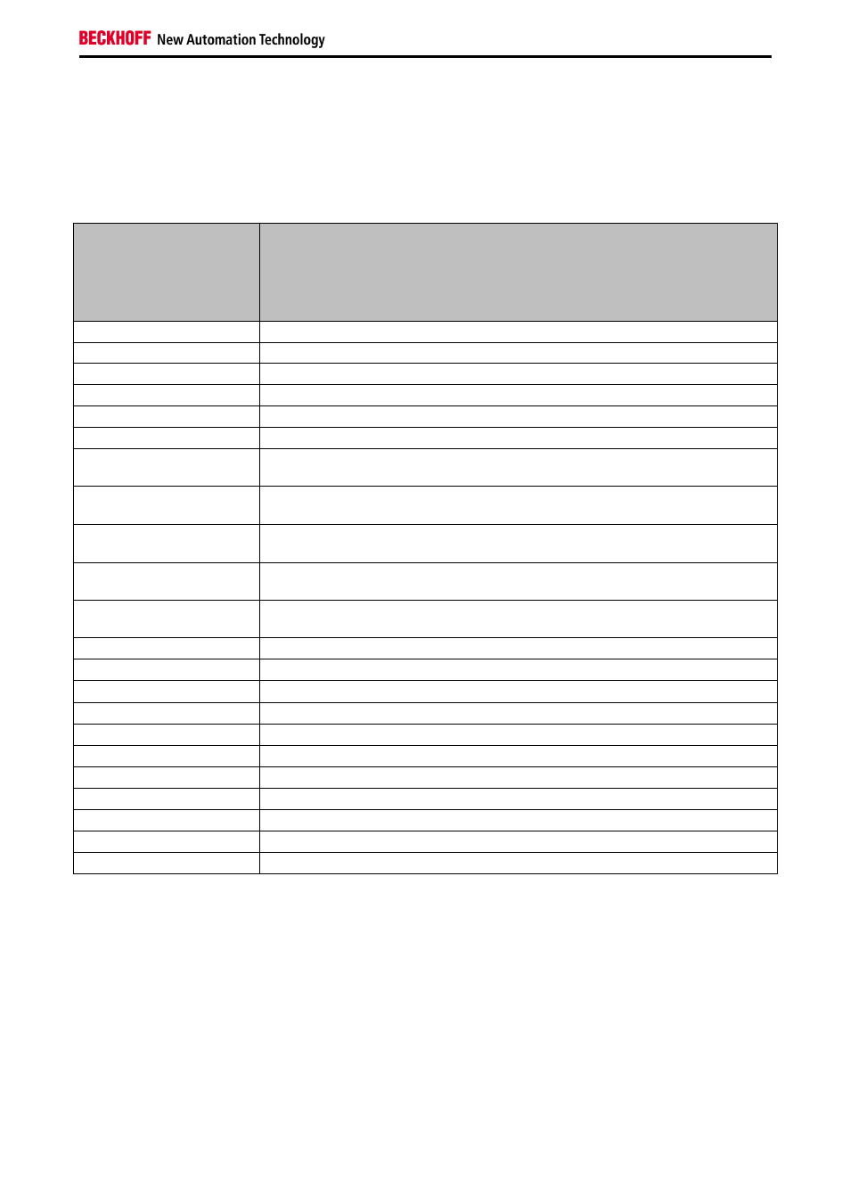 BECKHOFF AX5805 Installation User Manual | Page 101 / 107