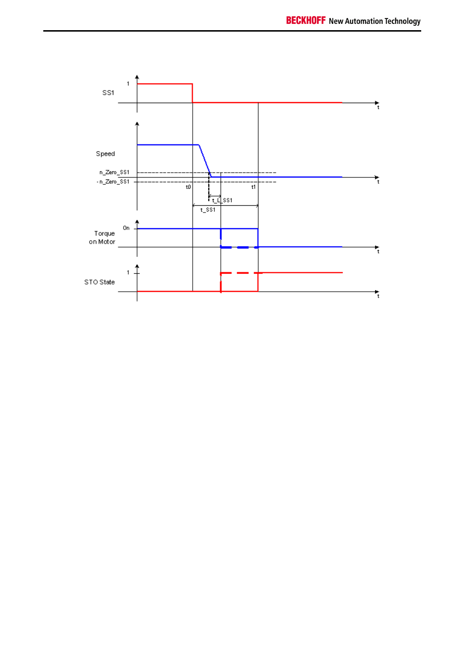 BECKHOFF AX5805 Installation User Manual | Page 44 / 107