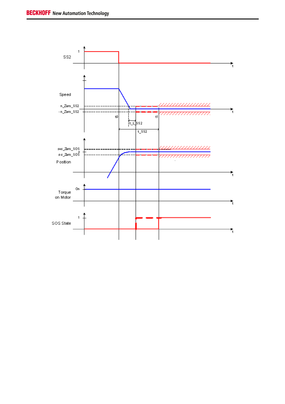 BECKHOFF AX5805 Installation User Manual | Page 49 / 107