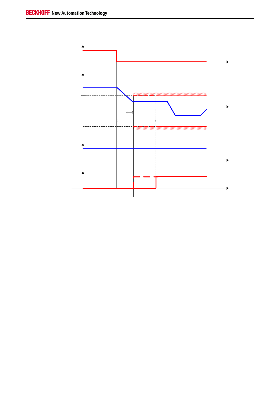 BECKHOFF AX5805 Installation User Manual | Page 57 / 107