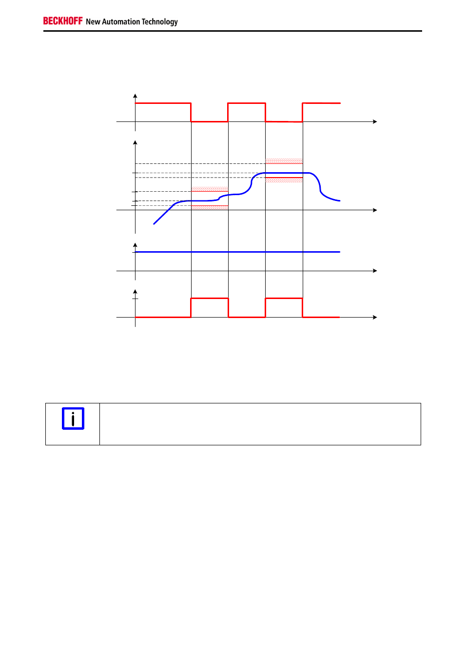 BECKHOFF AX5805 Installation User Manual | Page 75 / 107