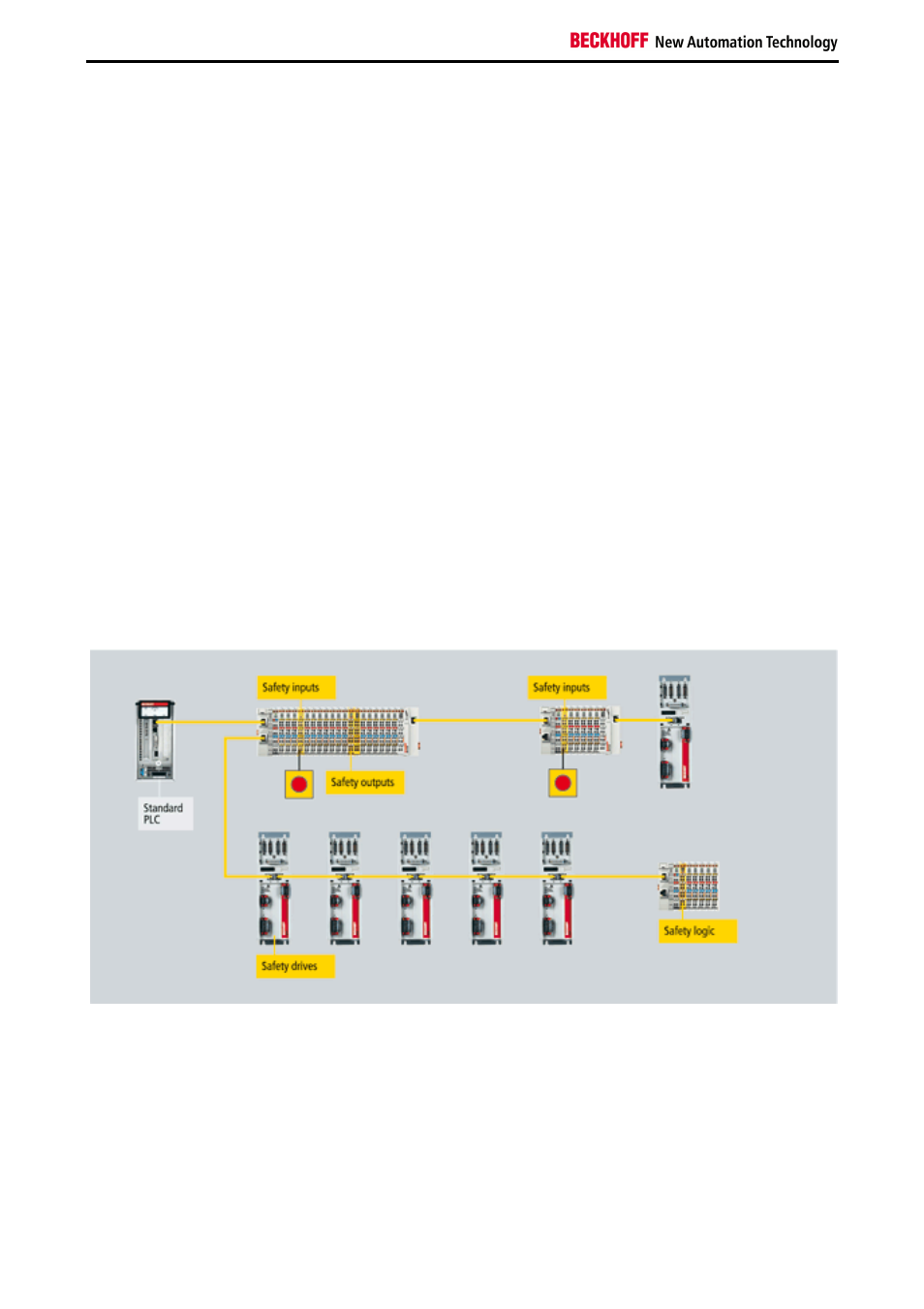2 system description | BECKHOFF AX5805 Installation User Manual | Page 8 / 107