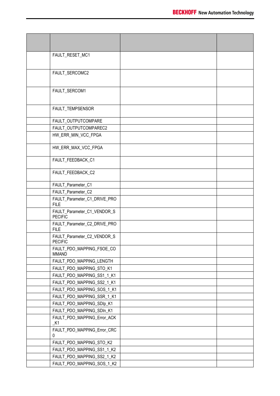 BECKHOFF AX5805 Installation User Manual | Page 96 / 107