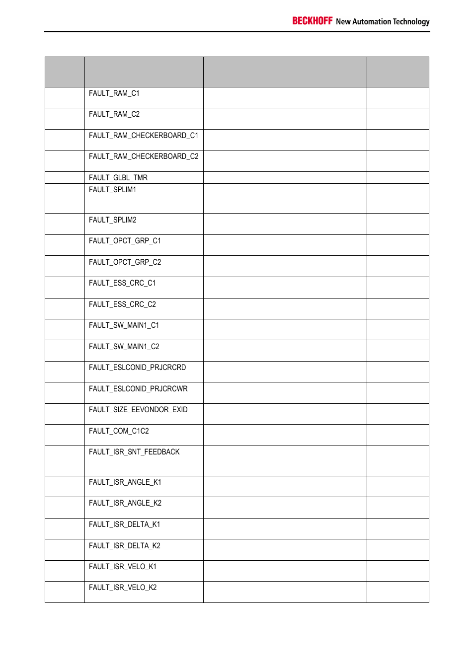 BECKHOFF AX5805 Installation User Manual | Page 98 / 107