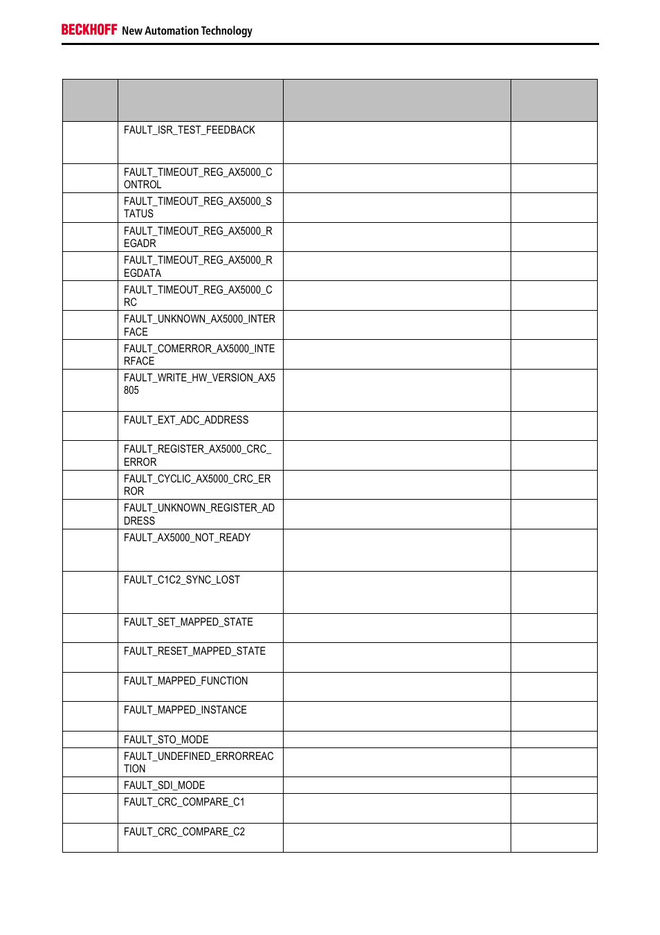 BECKHOFF AX5805 Installation User Manual | Page 99 / 107