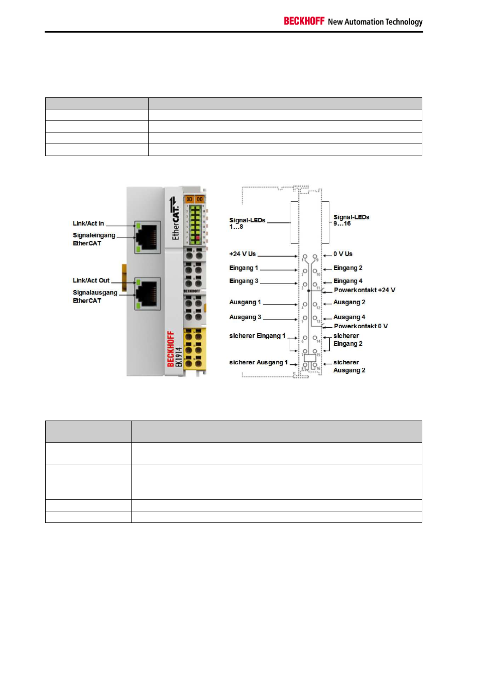 1 bus coupler | BECKHOFF EK1914 User Manual | Page 10 / 46