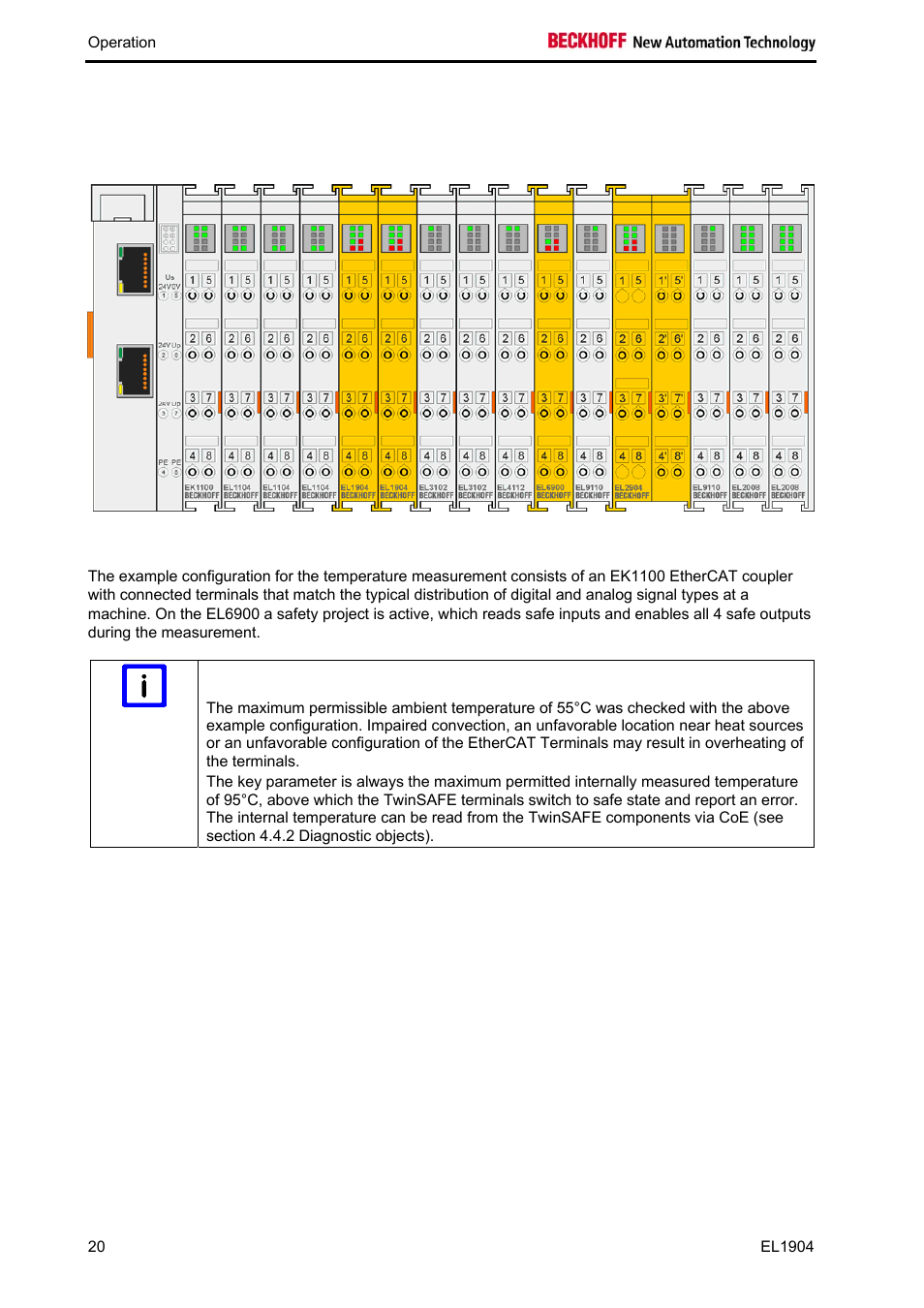 BECKHOFF EL1904 User Manual | Page 22 / 44