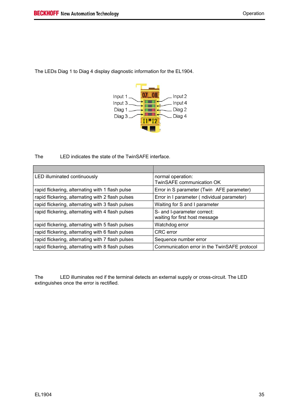 4 diagnostics | BECKHOFF EL1904 User Manual | Page 37 / 44