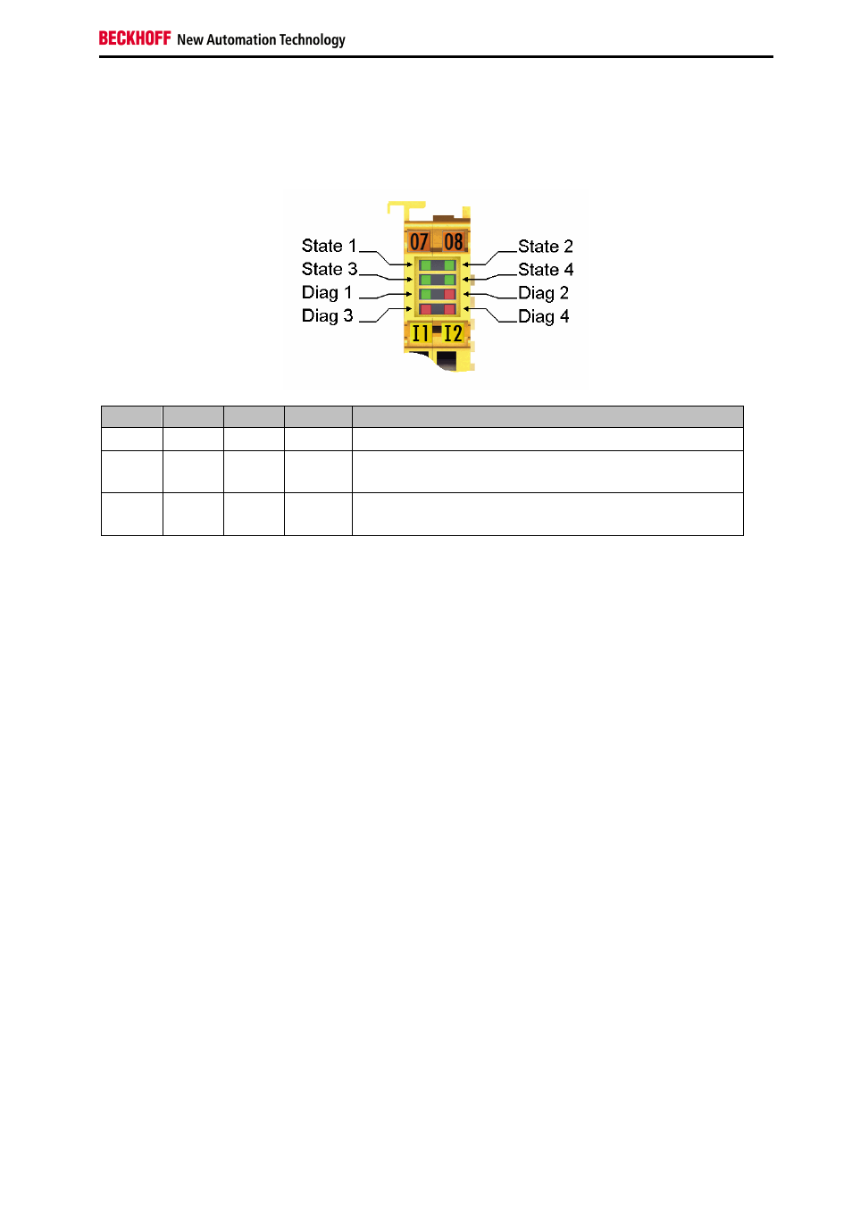 3 status leds | BECKHOFF EL6930 User Manual | Page 55 / 59