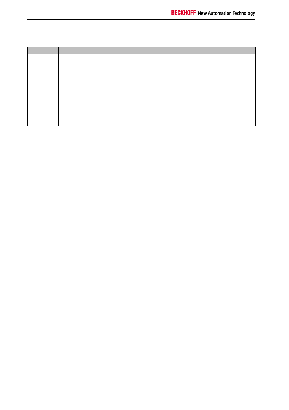 5 documentation issue status | BECKHOFF EL6930 User Manual | Page 8 / 59