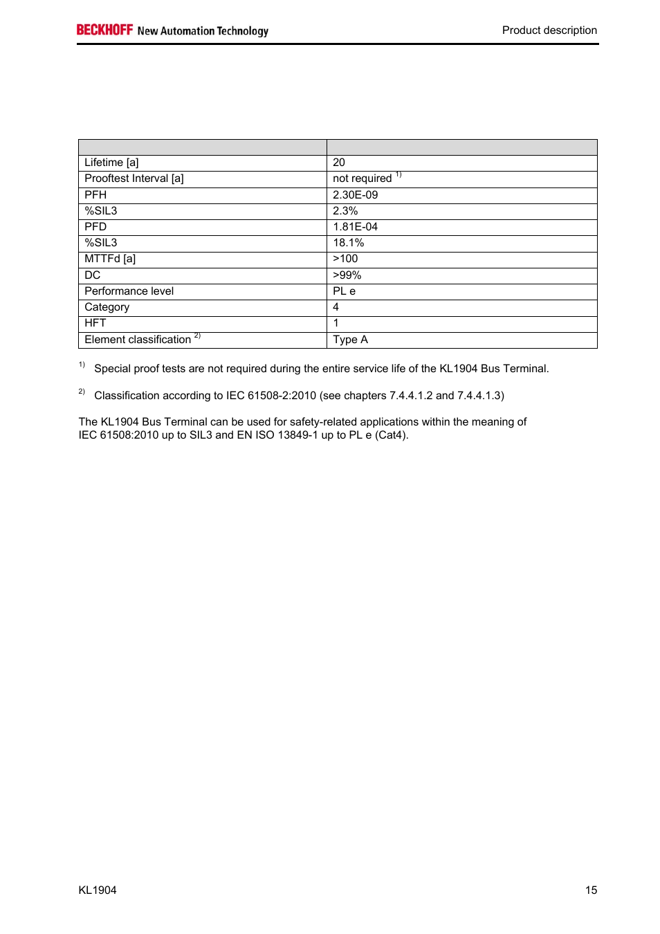 4 safety parameters | BECKHOFF KL1904 User Manual | Page 17 / 37