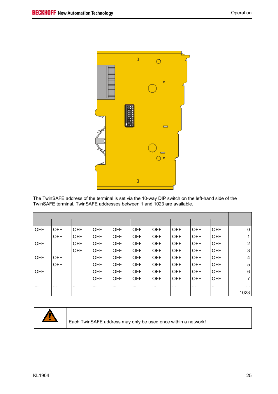 BECKHOFF KL1904 User Manual | Page 27 / 37