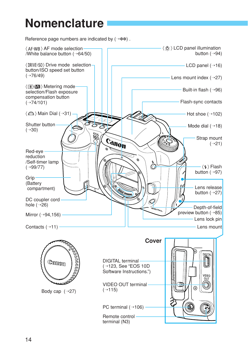 Nomenclature, Cover | Canon EOS 10D User Manual | Page 14 / 183