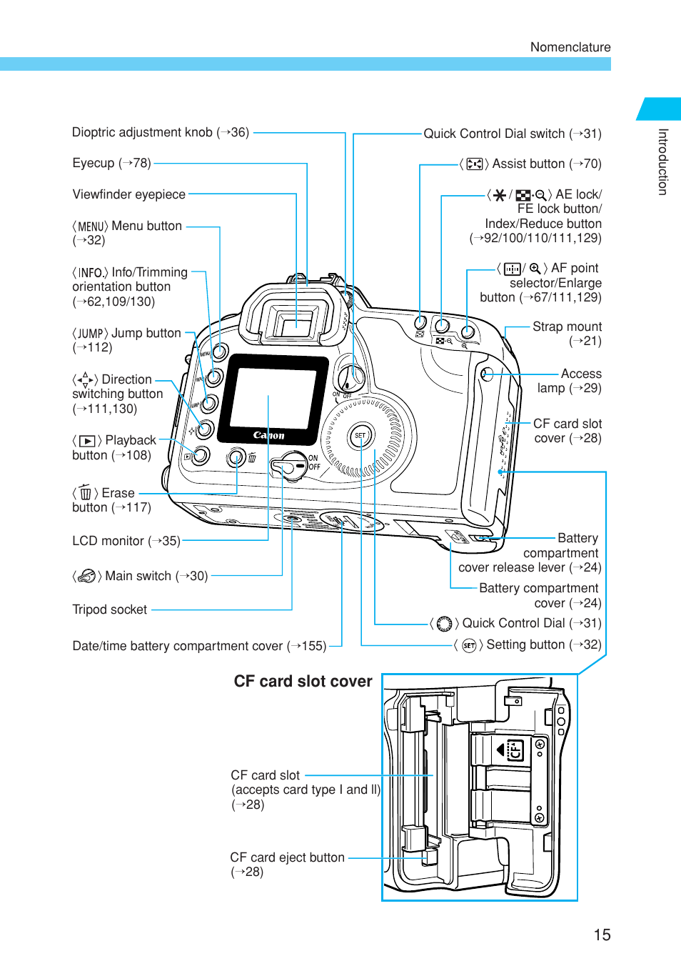 Cf card slot cover | Canon EOS 10D User Manual | Page 15 / 183