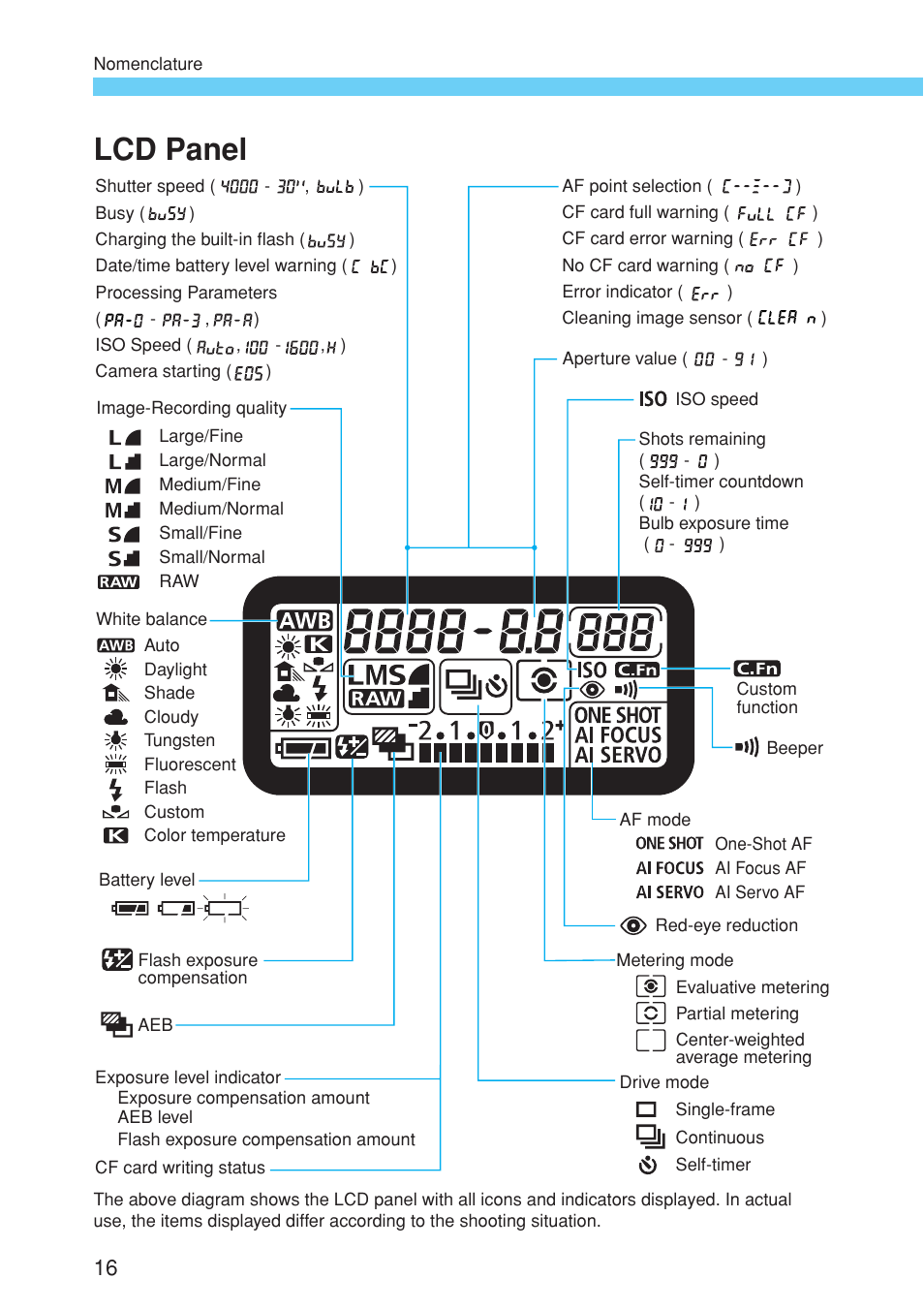 Lcd panel | Canon EOS 10D User Manual | Page 16 / 183