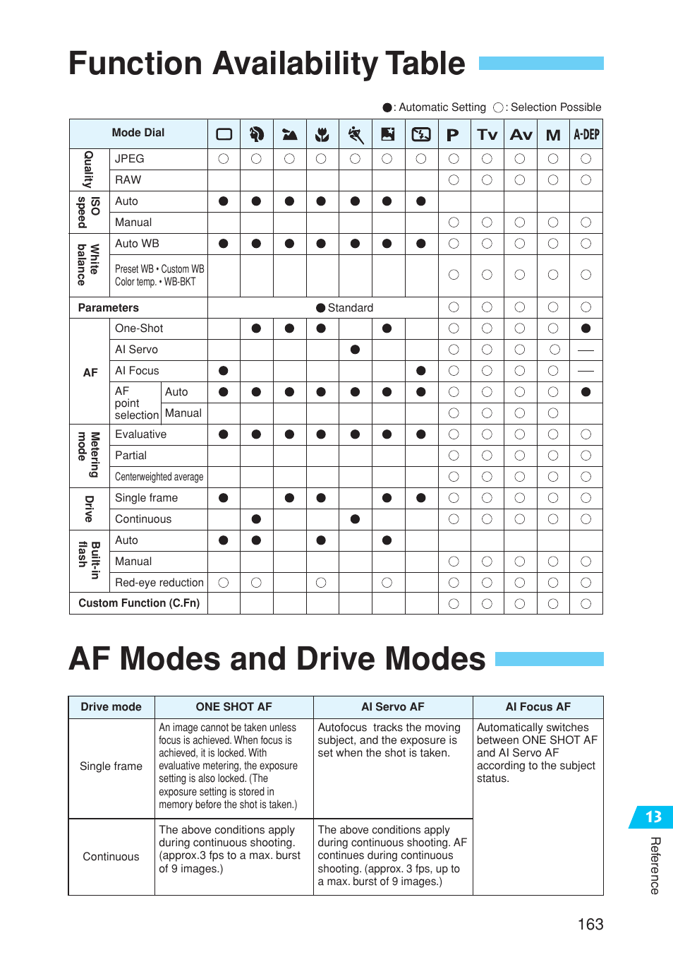 Canon EOS 10D User Manual | Page 163 / 183