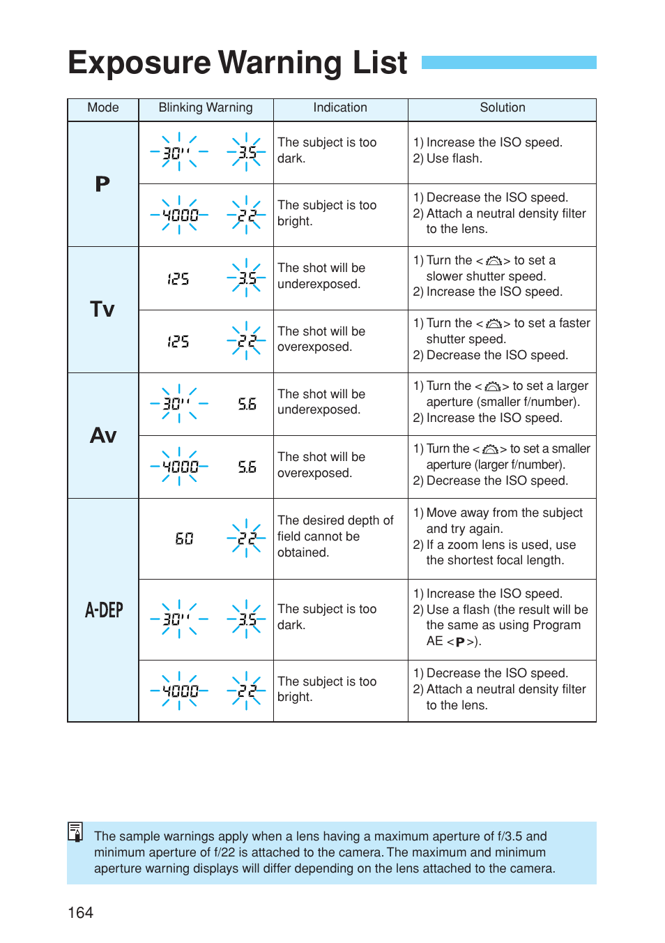 Exposure warning list | Canon EOS 10D User Manual | Page 164 / 183