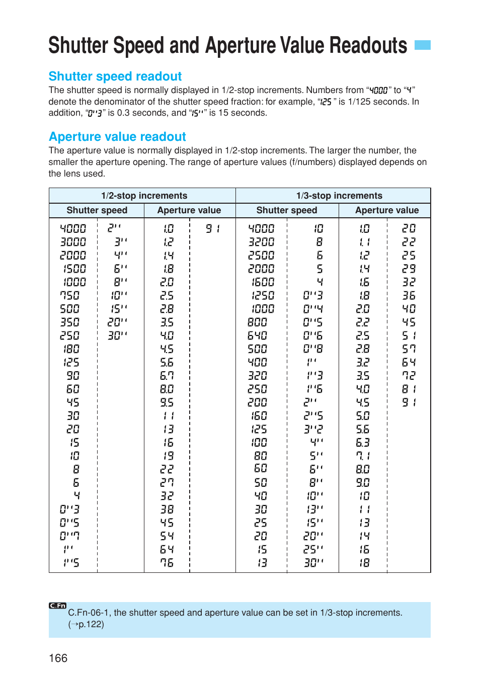 Shutter speed and aperture value readouts, Shutter speed readout, Aperture value readout | Canon EOS 10D User Manual | Page 166 / 183