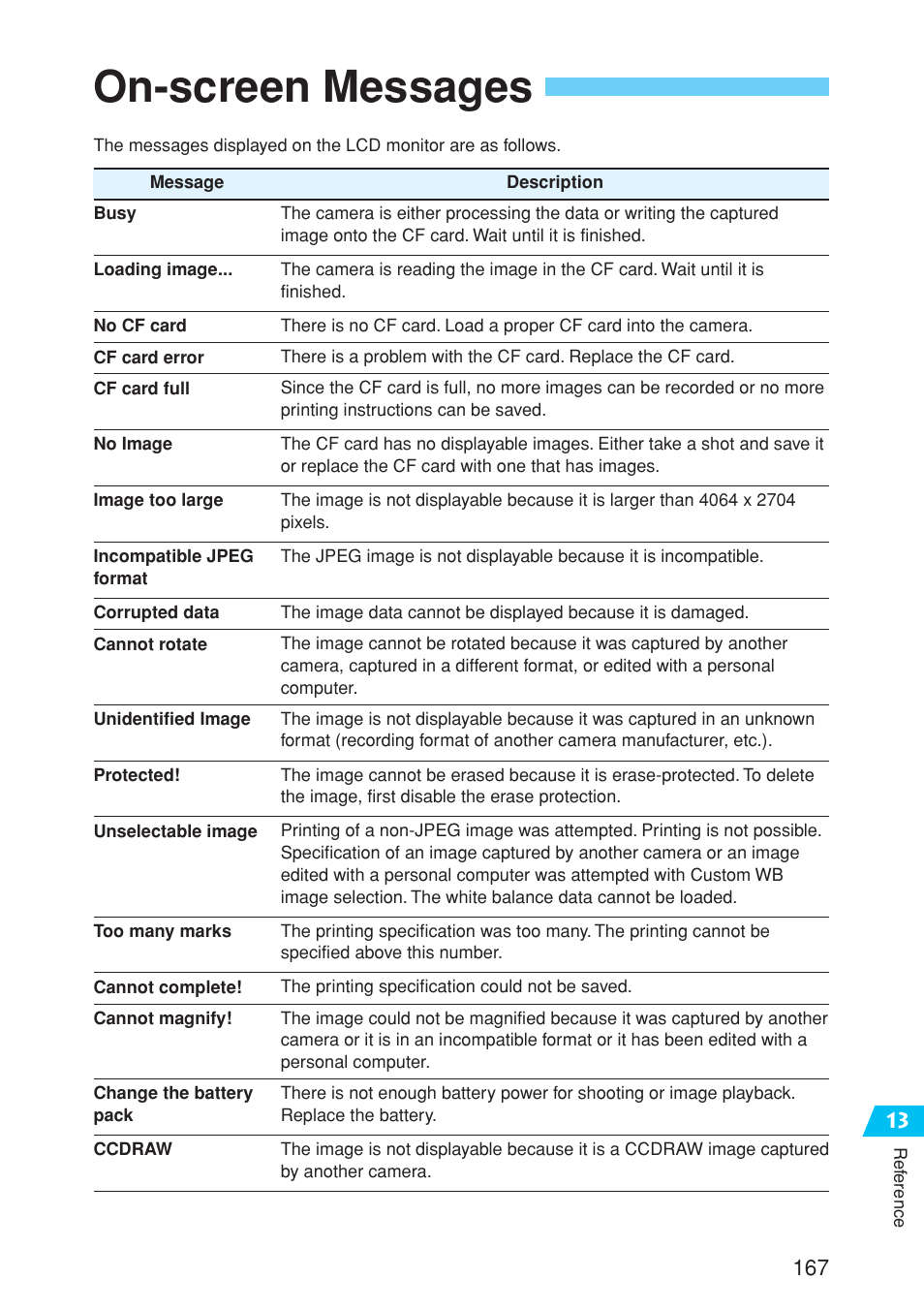 On-screen messages | Canon EOS 10D User Manual | Page 167 / 183