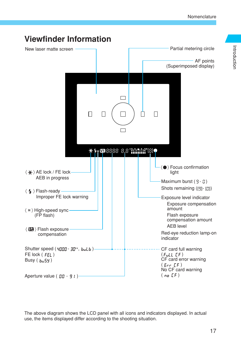 Viewfinder information | Canon EOS 10D User Manual | Page 17 / 183