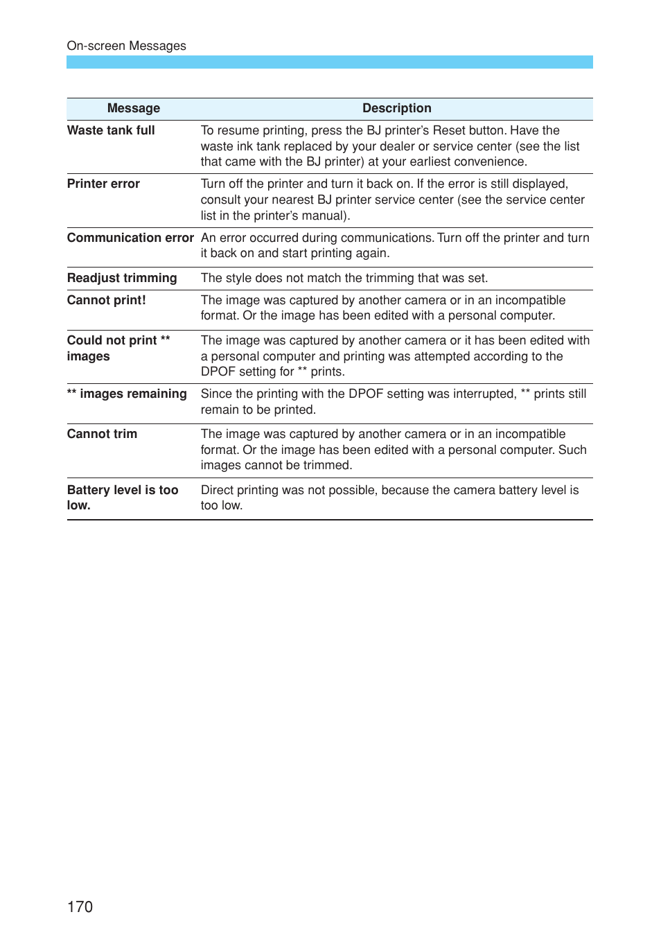 Canon EOS 10D User Manual | Page 170 / 183