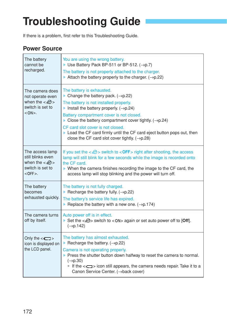 Troubleshooting guide, Power source | Canon EOS 10D User Manual | Page 172 / 183